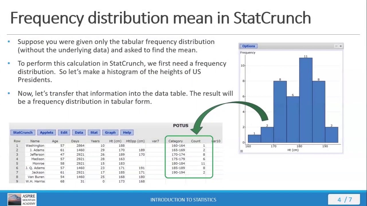 Stat 101 Lecture 3.1.6 - Frequency Distribution Means