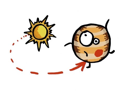 Other Gas Giant Orbits