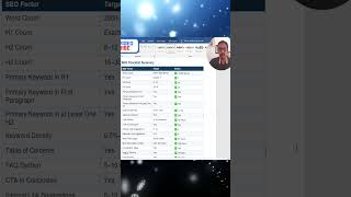 FREE SEO Optimized Blog Posts Using Claude AI
