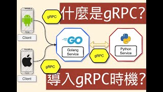 [心得] 什麼是 gRPC，架構上為什麼要使用 gRPC