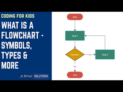 9. What is a Flowchart ? Symbols, Types and More. Coding For Kids