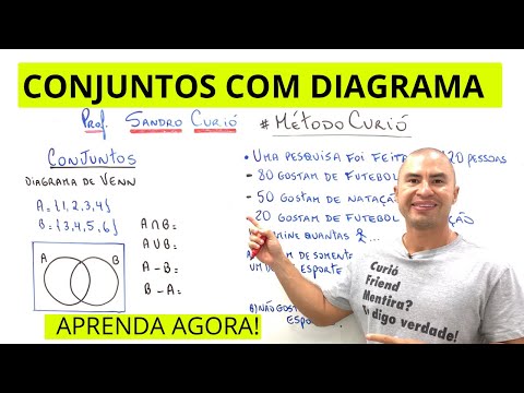 QUICK AND EASY | SETS | VENNOG DIAGRAM