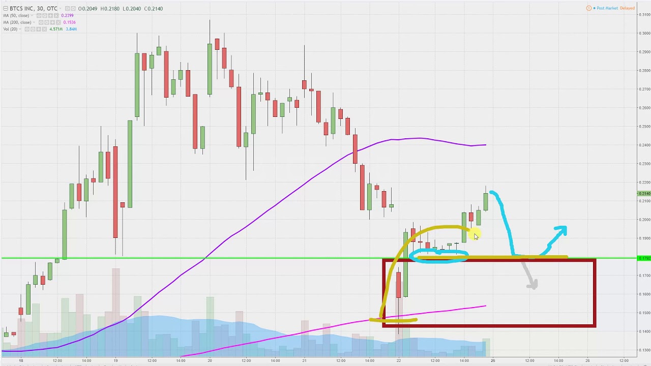 claytrader btcs