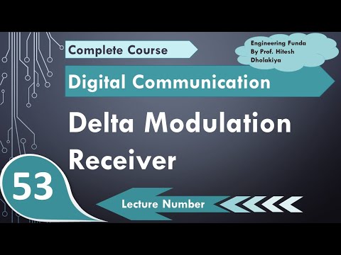 Sampling Theory basics response and derivations in Digital Communication by Engineering Funda