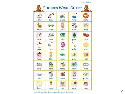 Bryan's English Club: Phonics Word Chart Pronunciation Practice MAGIC E