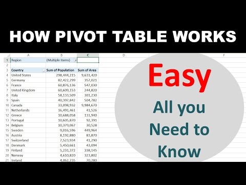 Advanced Pivot table tricks for Reporting and Analysis