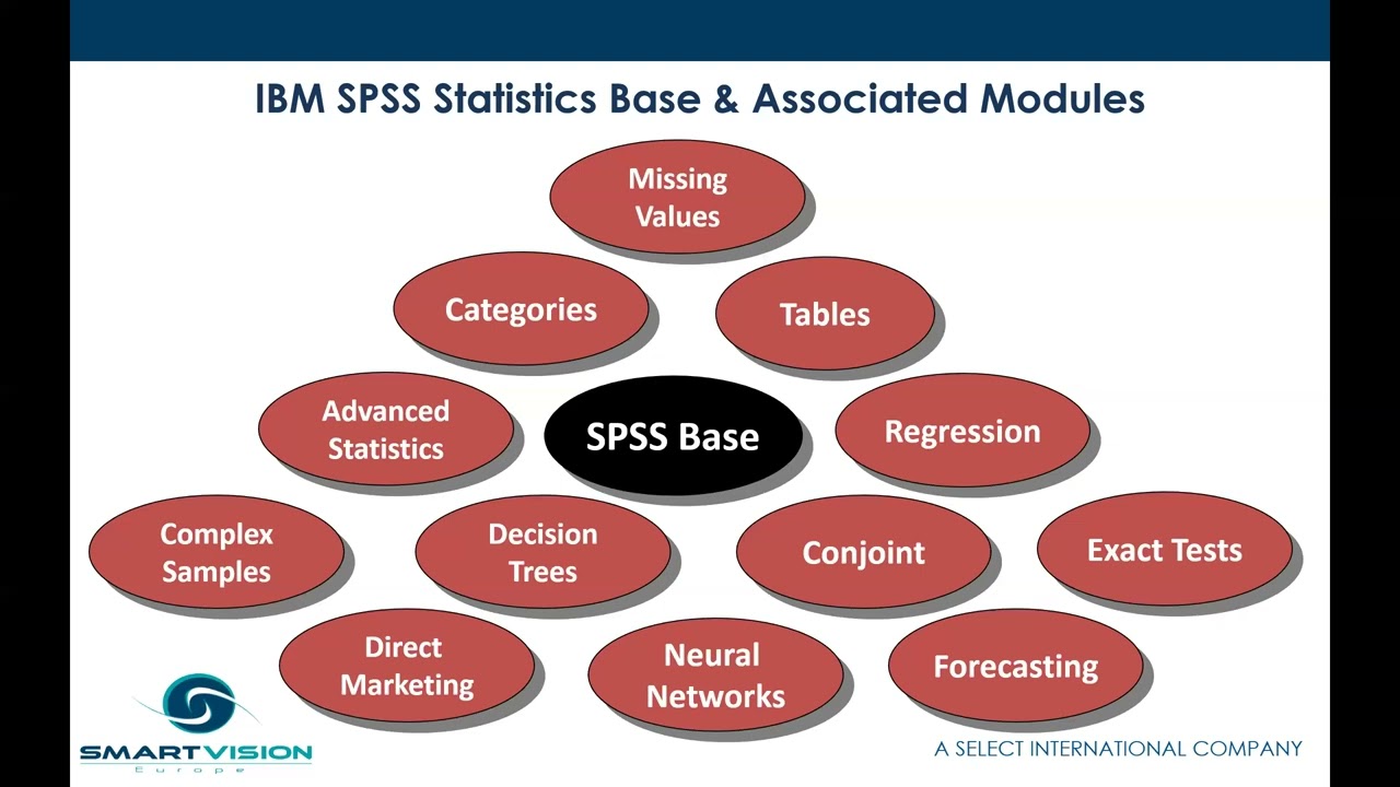 Getting started with SPSS Statistics