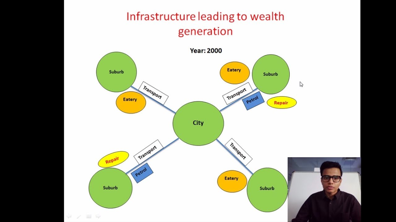#1  Measuring Development (HD)