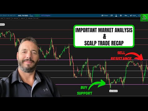 Be Careful! Market is a Ticking Time Bomb | Stock Market Technical Analysis & Discord