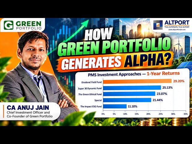 How Green Portfolio Generates Alpha? | The Investment Strategy @greenportfolioco