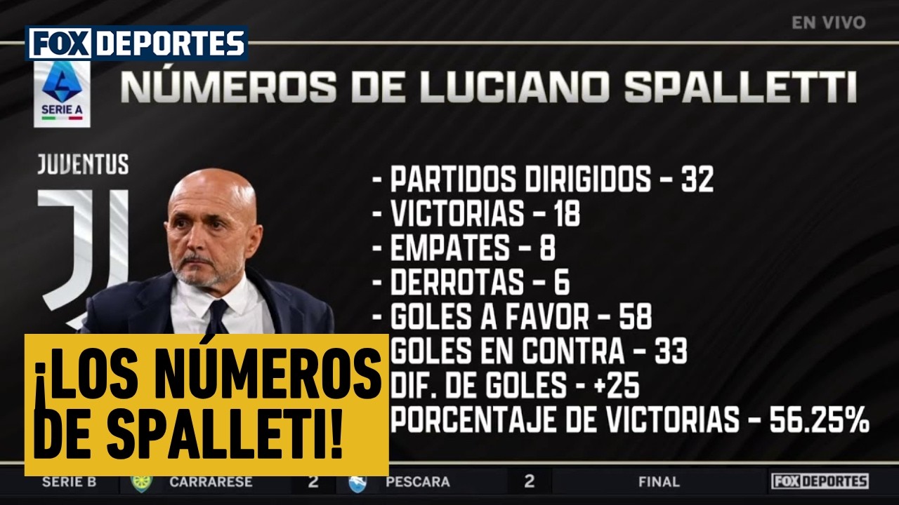 🔥😎 JUVENTUS VS BOLOGNA | Analizamos el impacto de Luciano Spalletti | Serie A