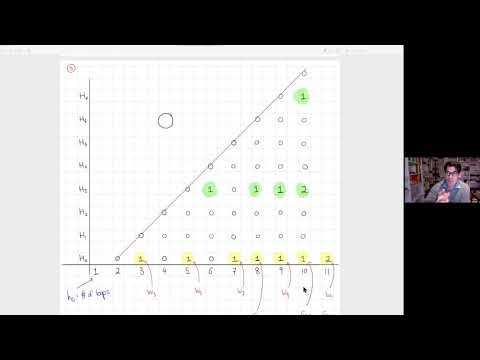 Francis BROWN - Graph Complexes, Invariant Differential Forms and Feynman integrals