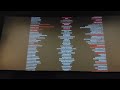 Lokiverse 2 0 Theatre Reaction