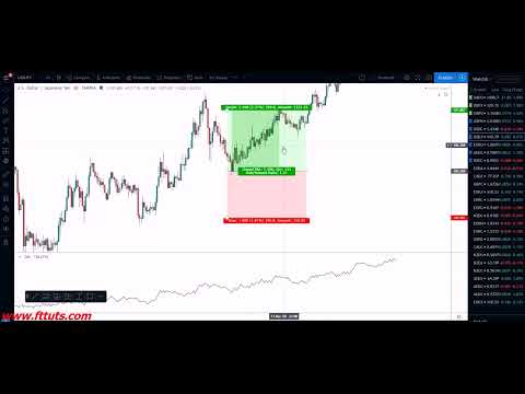 Risk management part - 5 forex trading