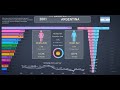 Argentina Population Info And Statistics From 1960 2020