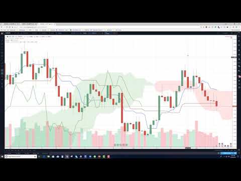 Session 3  Introduction to Ichimoku Trading