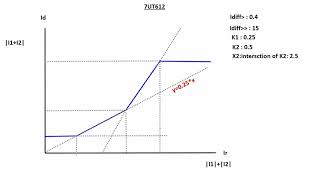 Diff part2: slope charct.micom-siemens-ABB