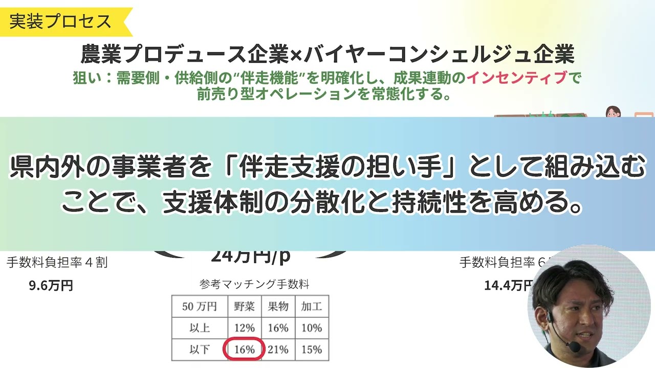 OKINAWA Startup Program(OSP)2025-2026  demo day  テックベジタス株式会社