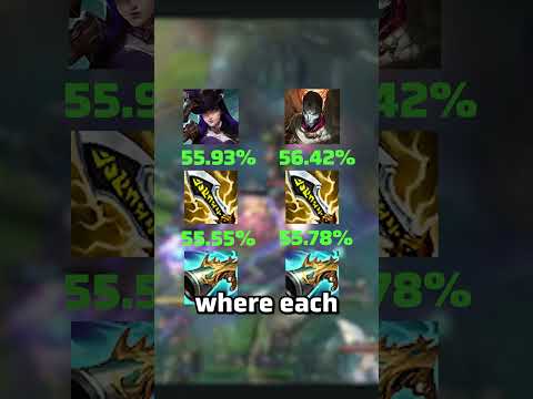 Stop Rushing Collector on Jhin and Caitlyn CHECK PINNED COMMENT #leagueoflegends #leaguebuilds