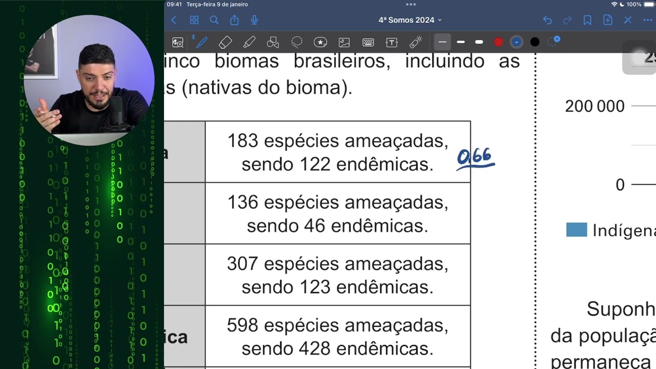 171 - O Instituto Chico Mendes de Conservação da Biodiversidade (ICMBio) publicou o Sumário