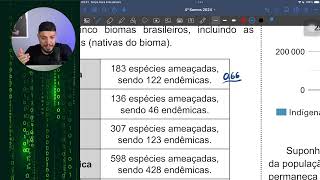 171 - O Instituto Chico Mendes de Conservação da Biodiversidade (ICMBio) publicou o Sumário