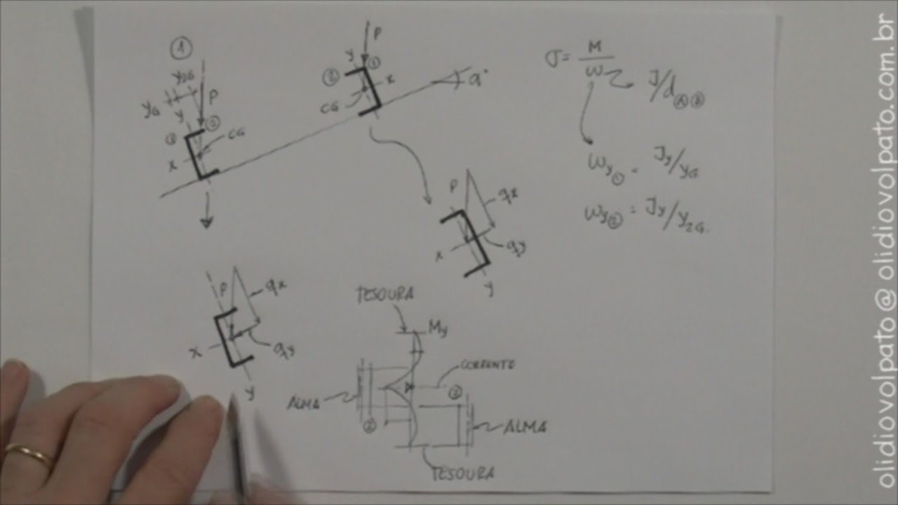 DICA - Terças de Cobertura. Virada para cima ou para baixo?, by Olídio Volpato