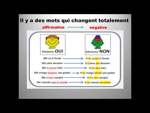 Les formes affirmative et négative