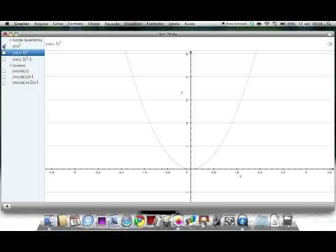 Gráfico de Funções - Translações