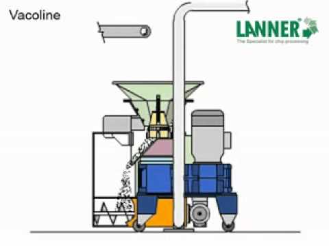 Vacoline® - Lanner Anlagenbau GmbH (www.lanner.de)