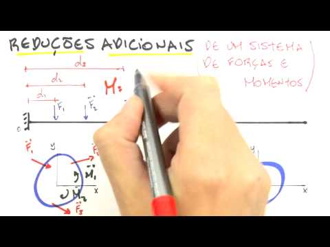 Me Salva! ESM04 - Sistemas Equivalentes, Redução a um Torsor