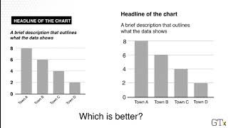 Fixing Common Visualization Issues: Applying what you’ve learned