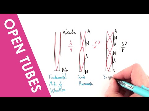 Standing and Stationary Waves in an open tube - A Level Physics