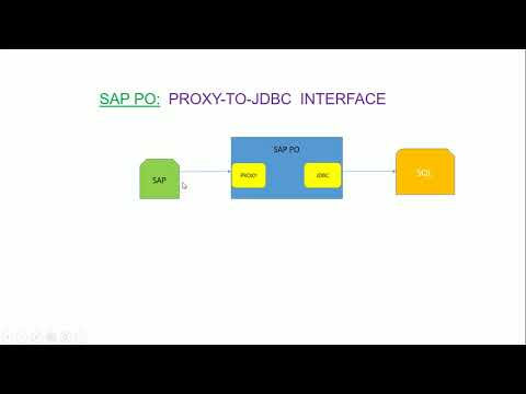 SAP PO: Proxy To Jdbc Scenario on 7.5 single stack(SAP PROCESS ORCHESTRATION)