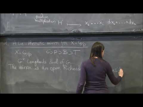 Mirror symmetry for homogeneous varieties - Clelia Pech