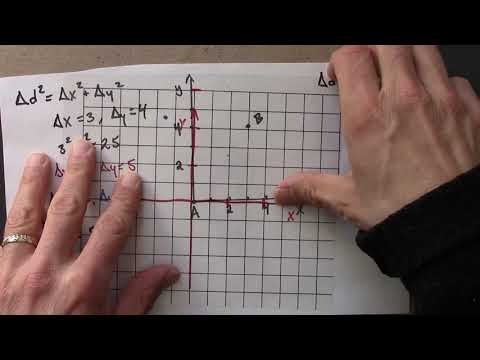 Relativity 04.08.  Circles and Hyperbolas: The Geometry of Space and Spacetime