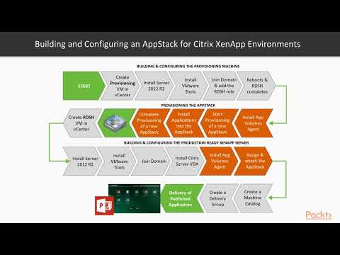 Learning VMware App Volumes Installing the RDSH Role and App Volumes Agent | packtpub com