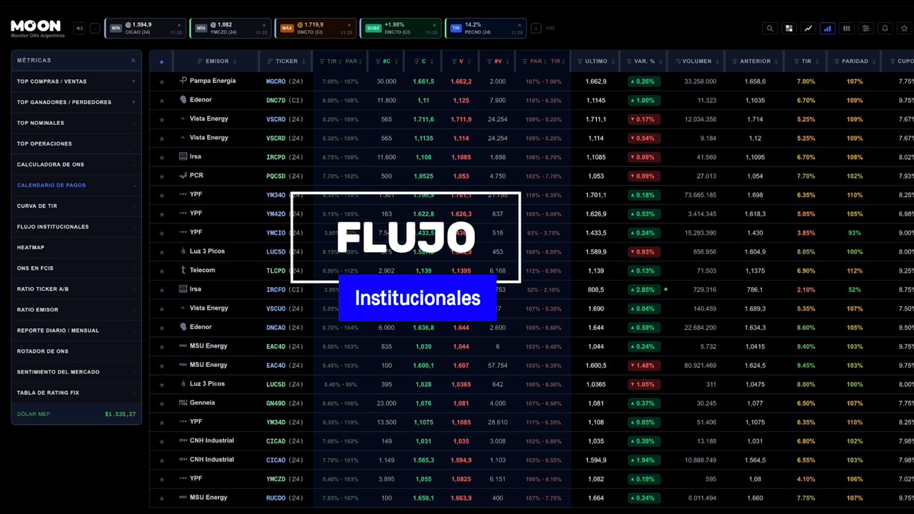 Descubrí MOON › Flujo de Institucionales