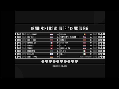 Eurovision 1967: Rise and Fall | Super-cut with animated scoreboard