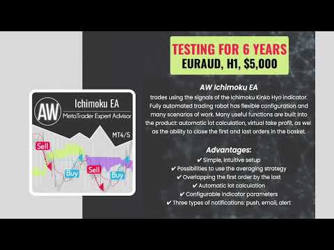 Video AW Ichimoku EA