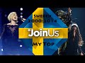 ESC Sweden 2000-2014: My Top 