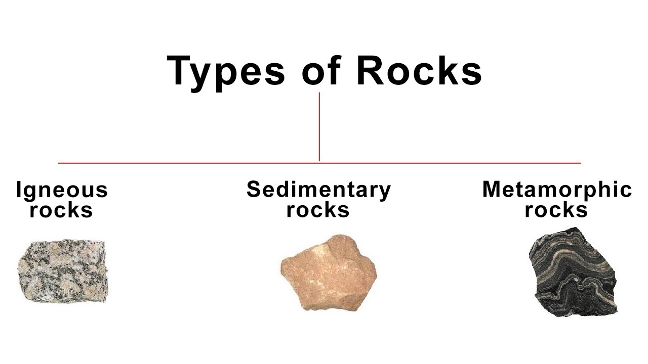 3 Types of Rocks - Igneous, Sedimentary, Metamorphic rock | Geography