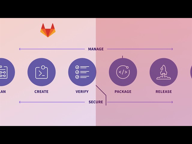 Streamlining Software Development with GitLab: A Comprehensive Solution ...