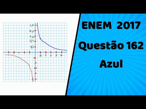 ENEM 2017 - Questão 162 (Azul) - Prof Wellington Darte