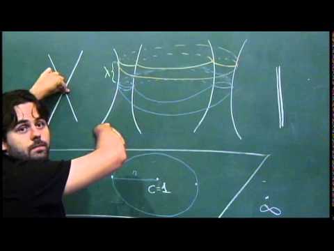 Workshop on Conservative Dynamics and Symplectic Geometry - Renato Vianna