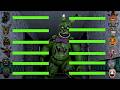 [SFM FNaF] Phantoms vs FNaF 2 Movie Animatronics WITH Healthbars