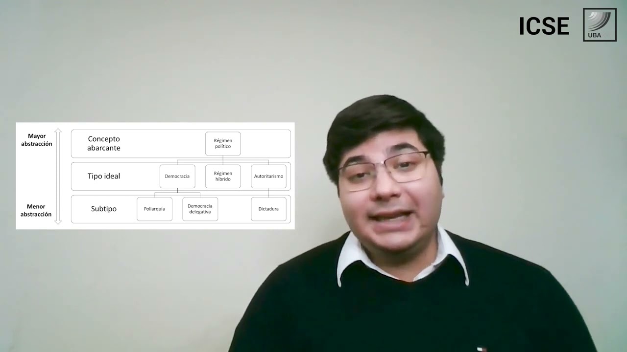 6  ICSE  Tipologías de regímenes políticos a partir de su nivel de abstracción