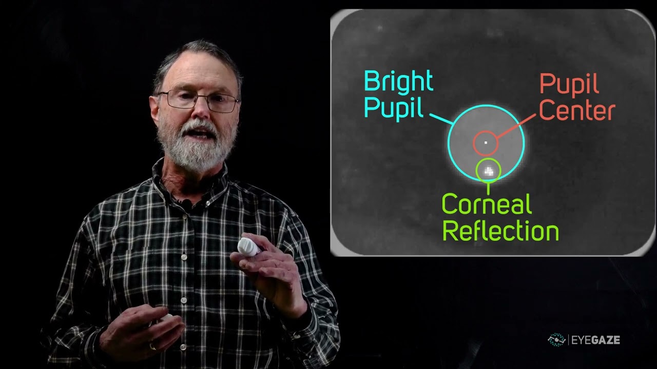 How Eye Tracking Works | Dixon Cleveland | Eyegaze Inc.