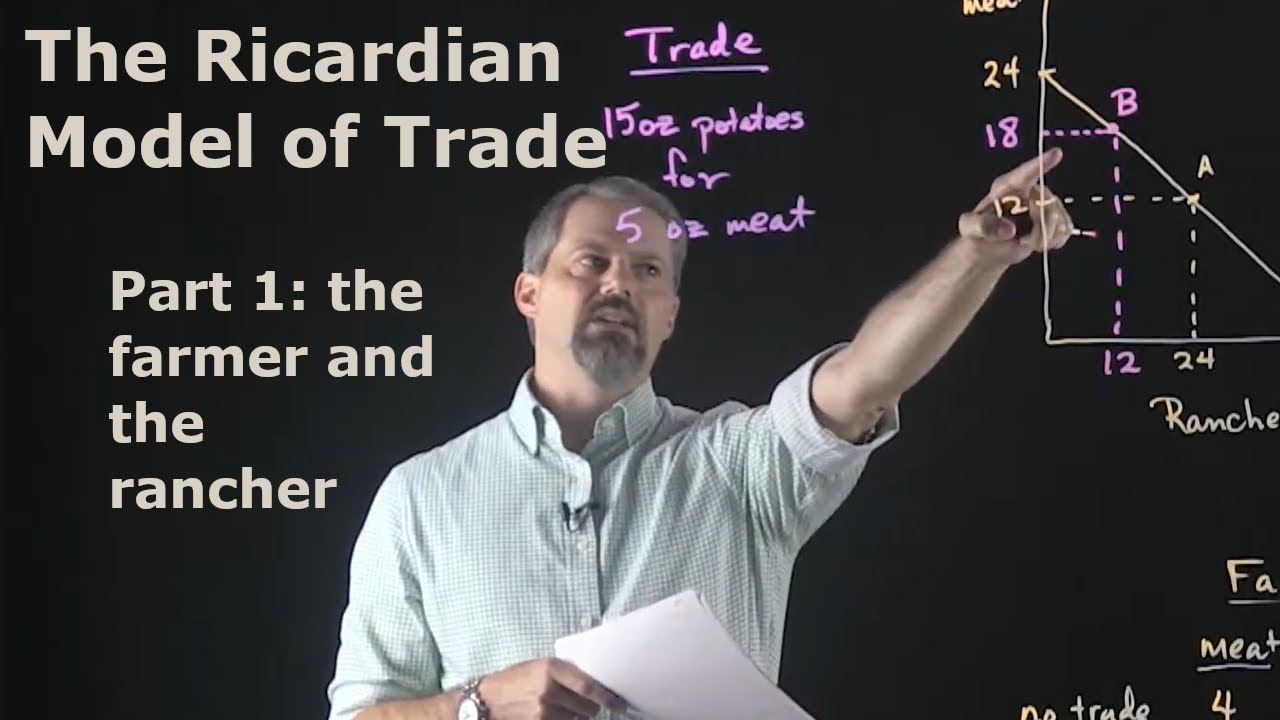 International Economics: The Ricardian Model of Trade: Part 1 - The Farmer and the Rancher