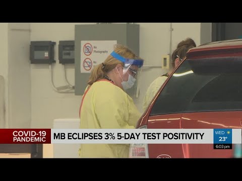 Interpreting Manitoba’s 5-day test positivity rate