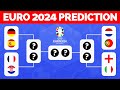 Euro 2024 Predictions | Who Will Win Euro 2024?